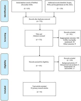 Coffee as a Naturally Beneficial and Sustainable Ingredient in Personal Care Products: A Systematic Scoping Review of the Evidence